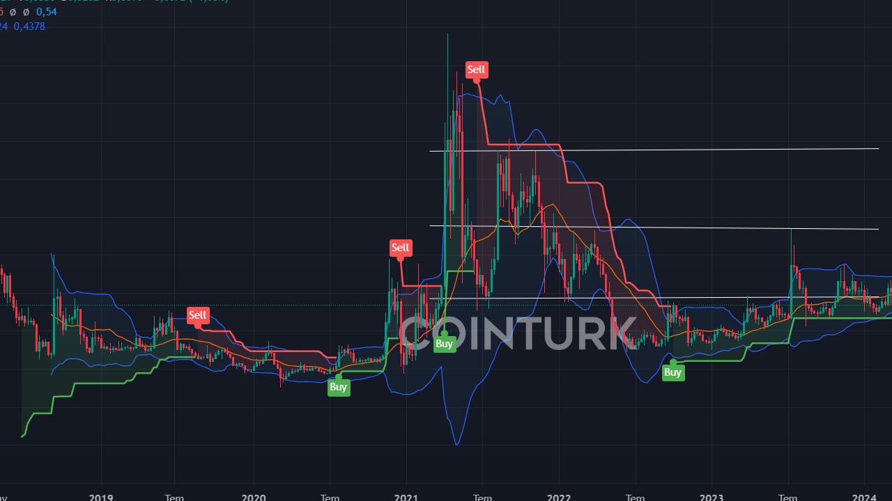 Ripple Davası En Az 2025'e Kadar Devam Edecek: XRP Fiyatını Etkileyecek Mi?