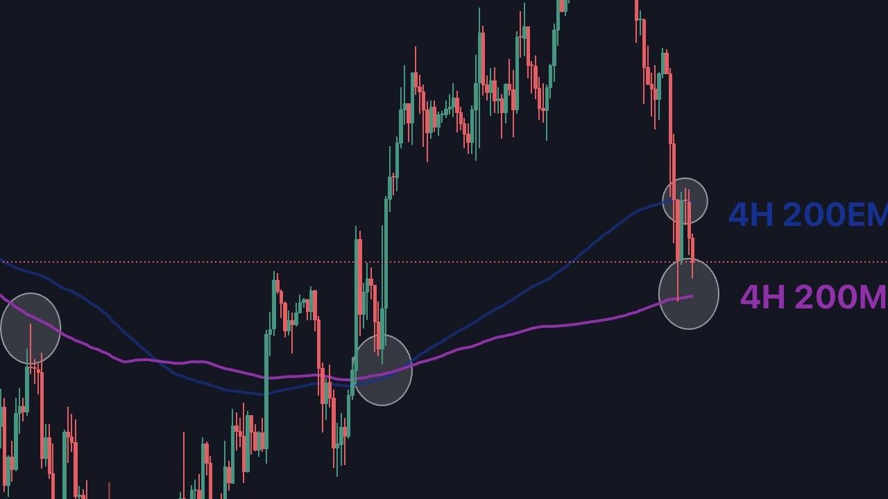 4 Kripto Para İçin Kritik Fiyat Tahminleri: ZRO, EIGEN, SUI ve BTC