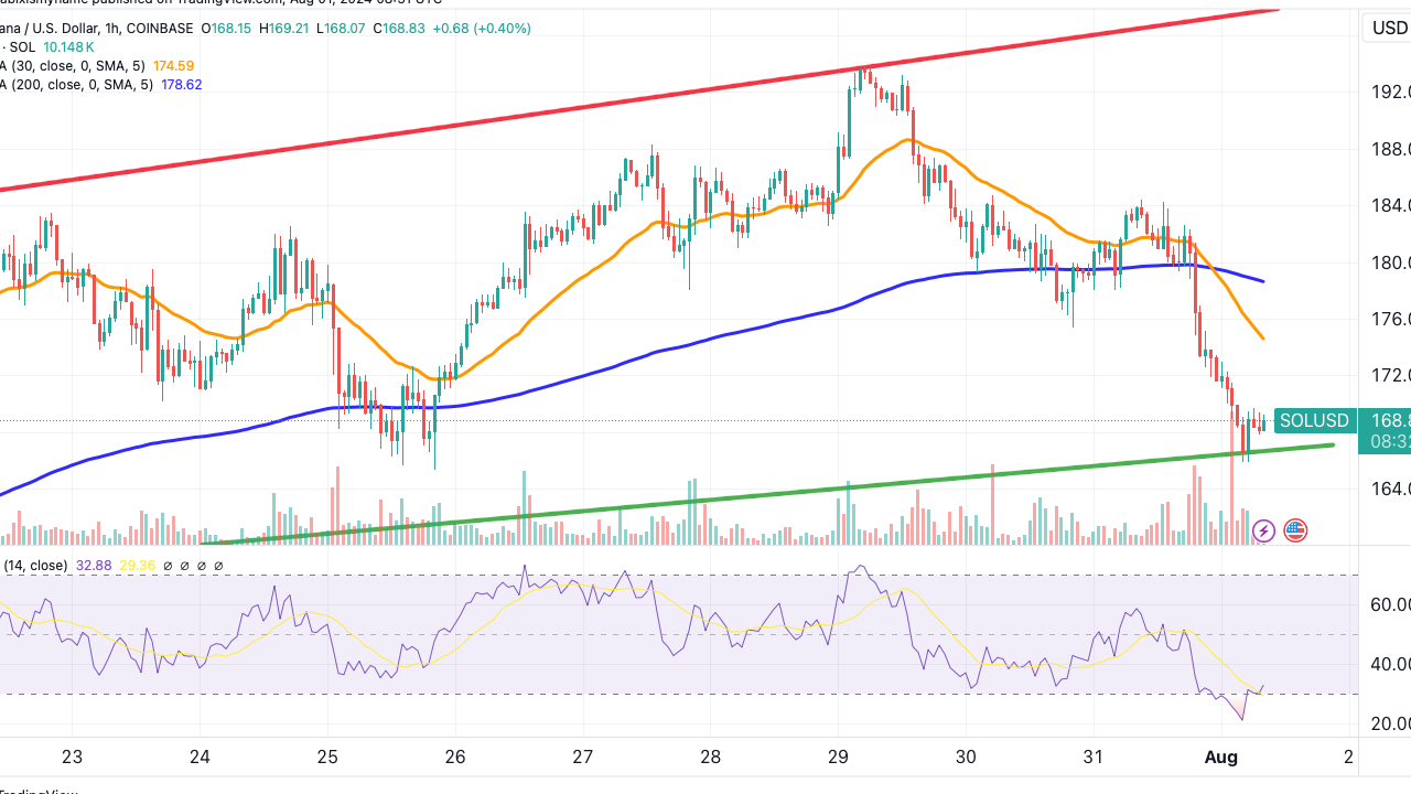 Solana DEX Hacmi Ethereum'u Geçti: SOL Fiyatı Yükselecek mi? (5,496 Milyon Dolar TVL)