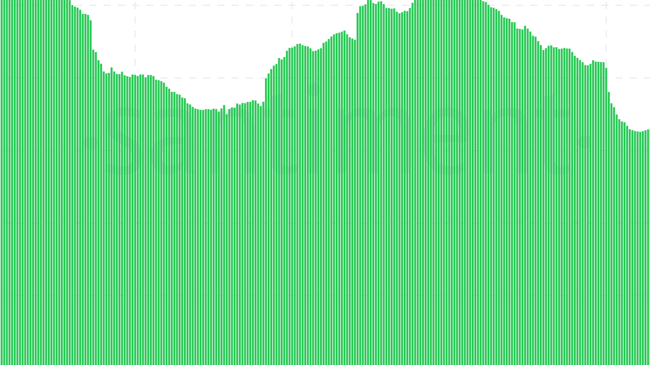 Sui Network: 10.3 Milyon Net Girişle Büyümeye Devam Ediyor, Ekim Ayı Rallisi Bekleniyor mu?