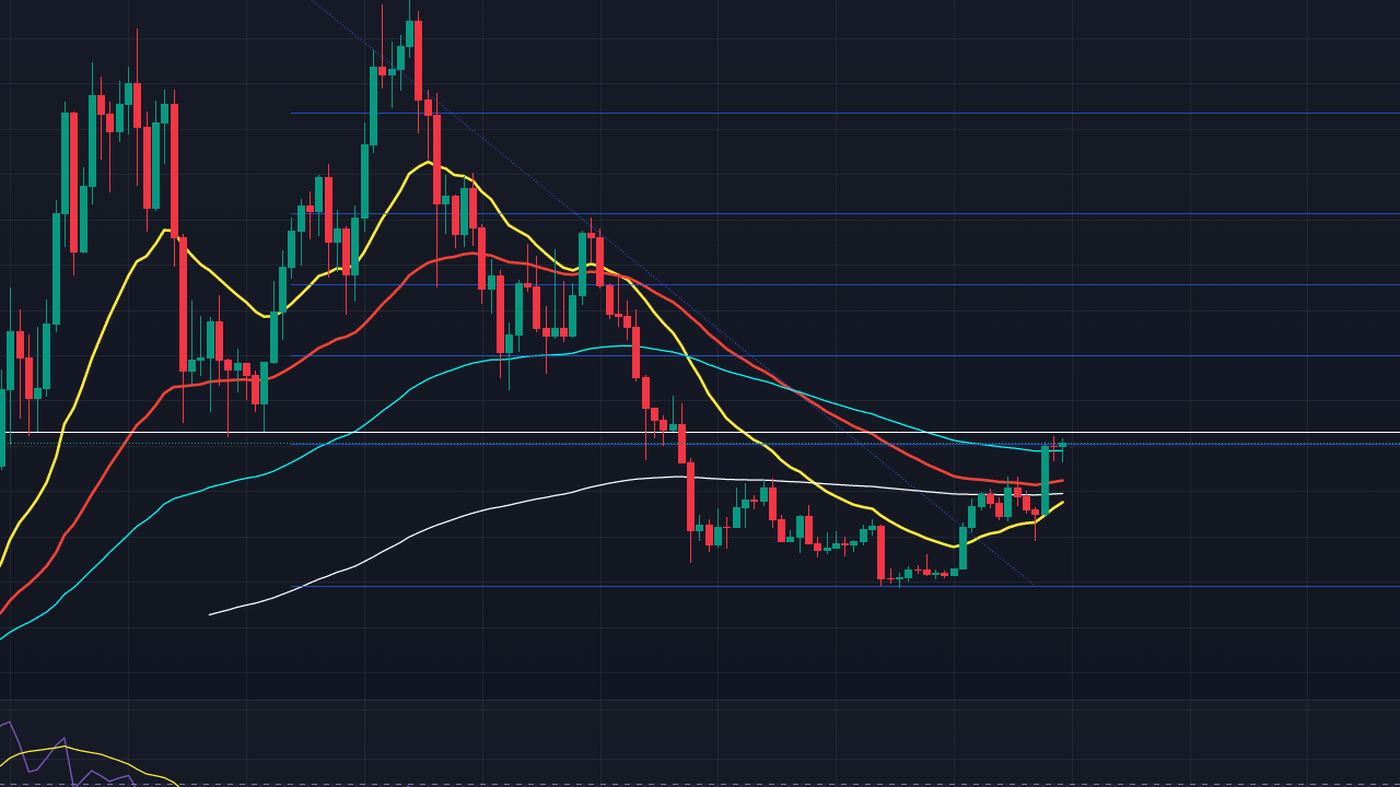 Bitcoin Fiyatı %6 Yükseldi: 2025 Tahminleri ve Nedenleri