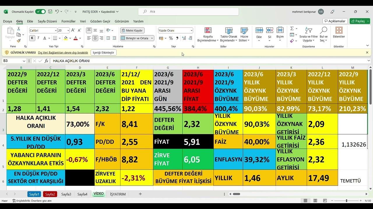 Mega Polietilen 2. Çeyrekte 12.3 Milyon TL Zarar Açıkladı