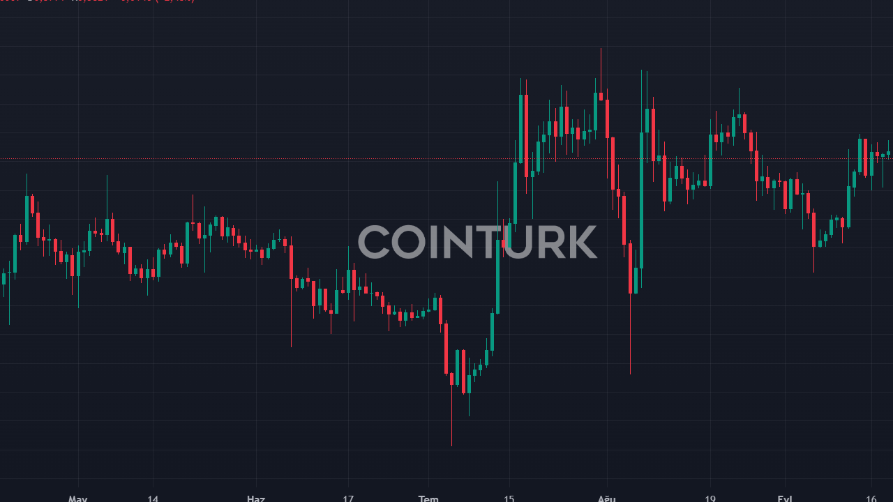 Ripple, 1.35 Milyon RLUSD Stablecoin Bastı: XRP Ekosistemi Büyüyor mu?