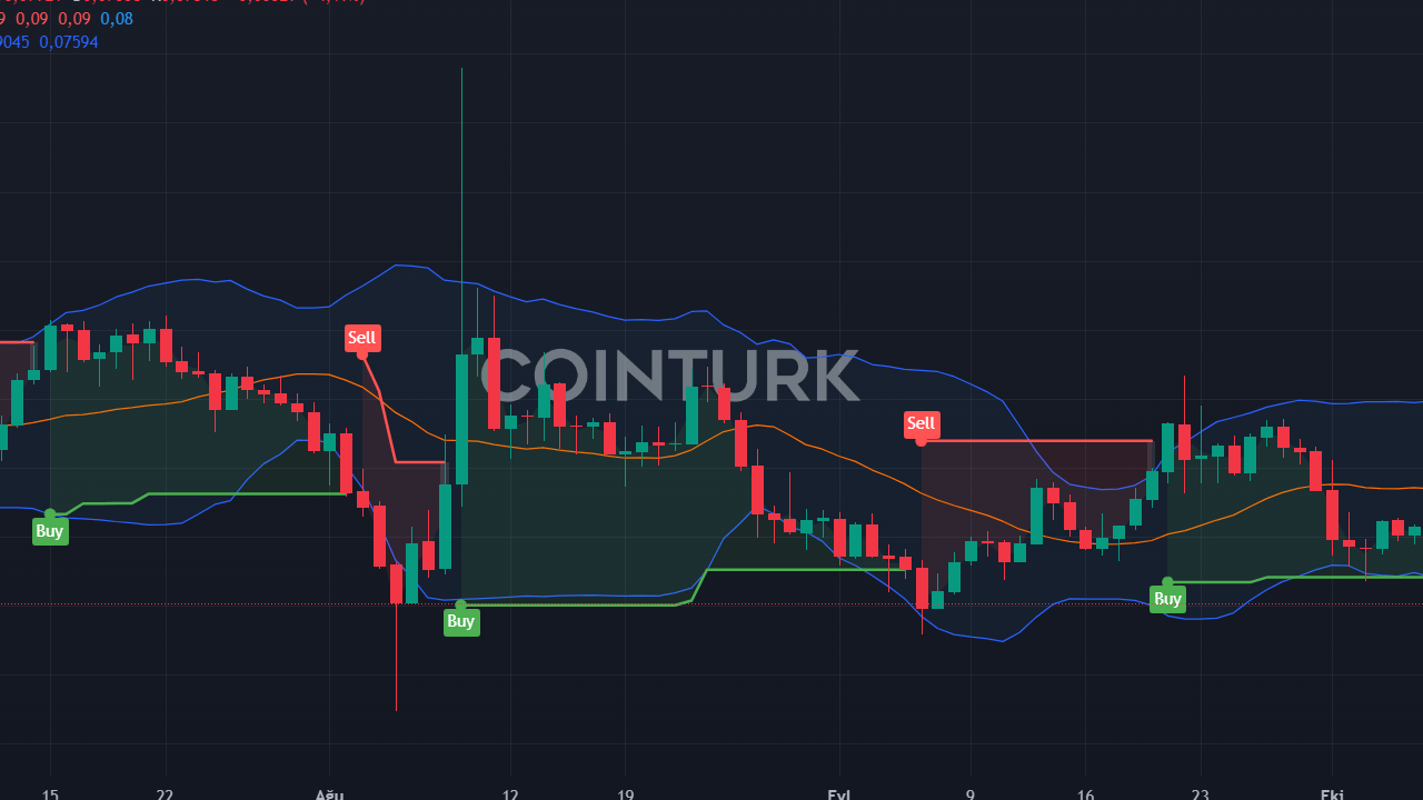 Hisse Senetleri Durgun: Yatırımcılar Kripto Paraya mı Yöneliyor? 7 Günlük Oynaklık !