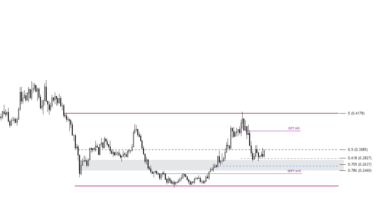 TOTAL2 Grafiği: Altcoin Boğası Başlıyor mu? TAO ve ENA Coin İçin Hedef Fiyatlar