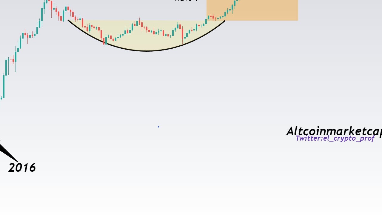 TOTAL2 Grafiği: Altcoin Boğası Başlıyor mu? TAO ve ENA Coin İçin Hedef Fiyatlar