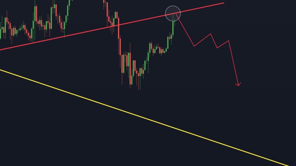 Bitcoin (BTC) ve Ethereum (ETH) 7 Ekim Fiyat Tahmini: Analistler Ne Diyor?