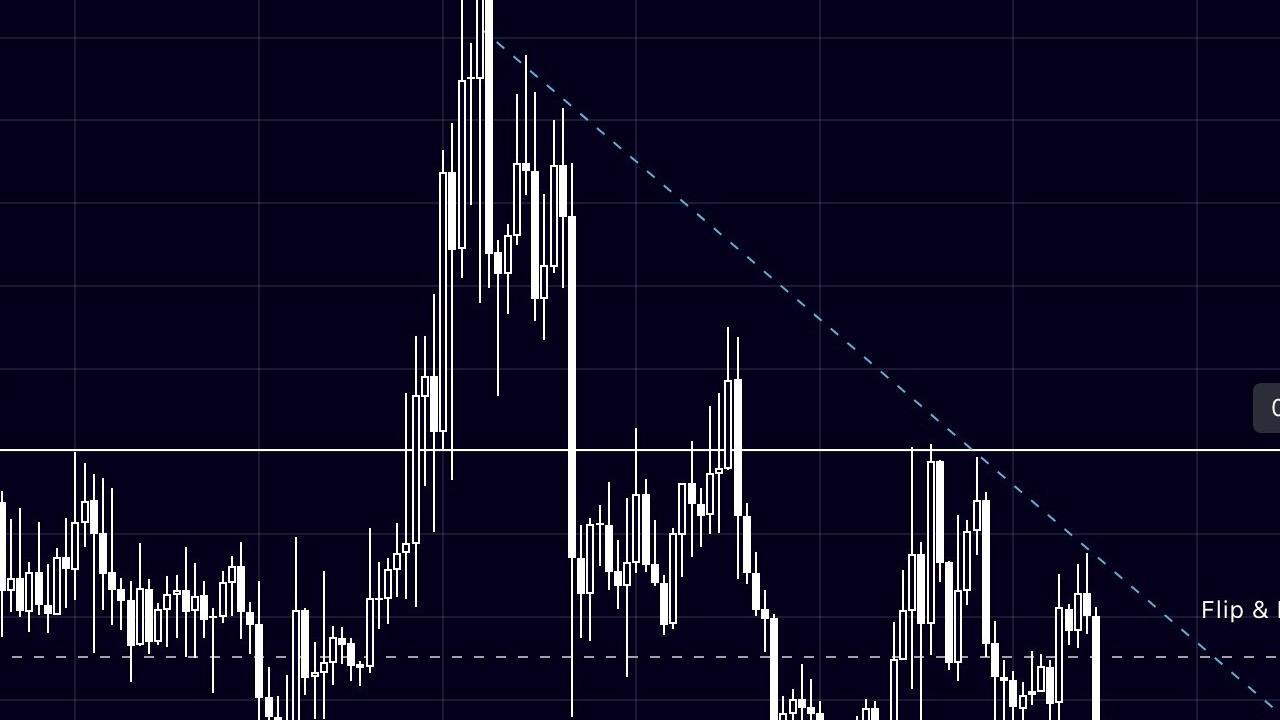 Kripto Piyasası Ateşleniyor: 4 Altcoin İçin Analistlerin Fiyat Tahminleri