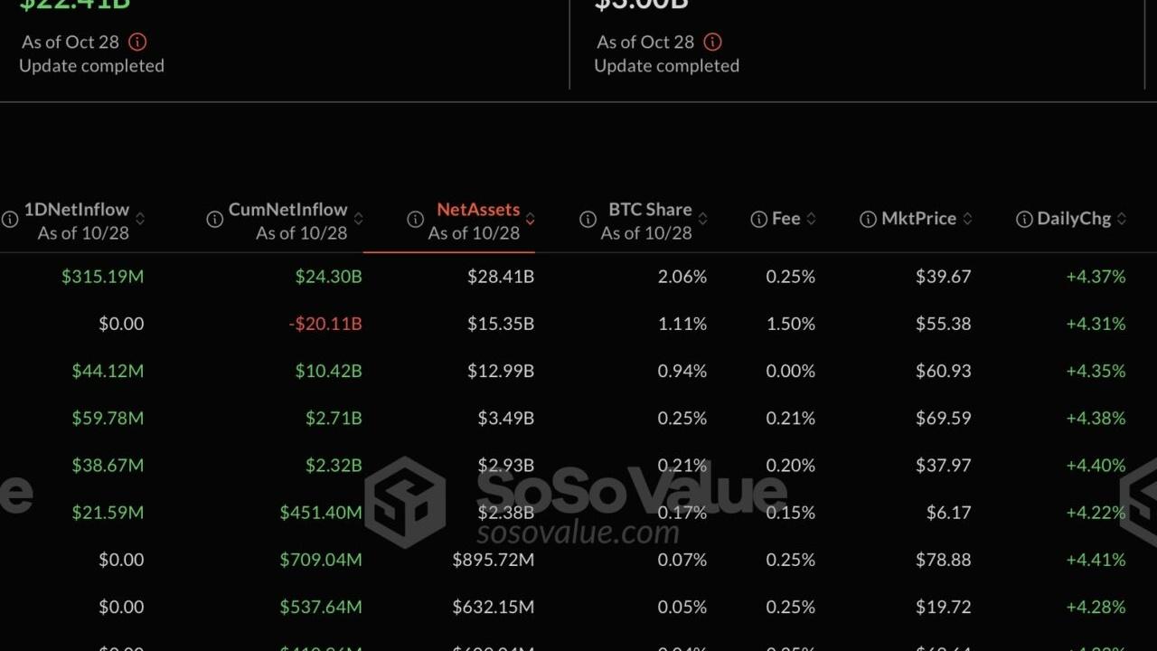 Cardano (ADA) Fiyatında 5 Dolar Hedefi! Bitcoin Etkisi Altcoin'i Nereye Taşır?