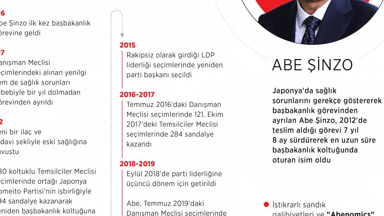 Japonya'dan Enflasyona Karşı 10 Milyar Dolarlık Destek Paketi