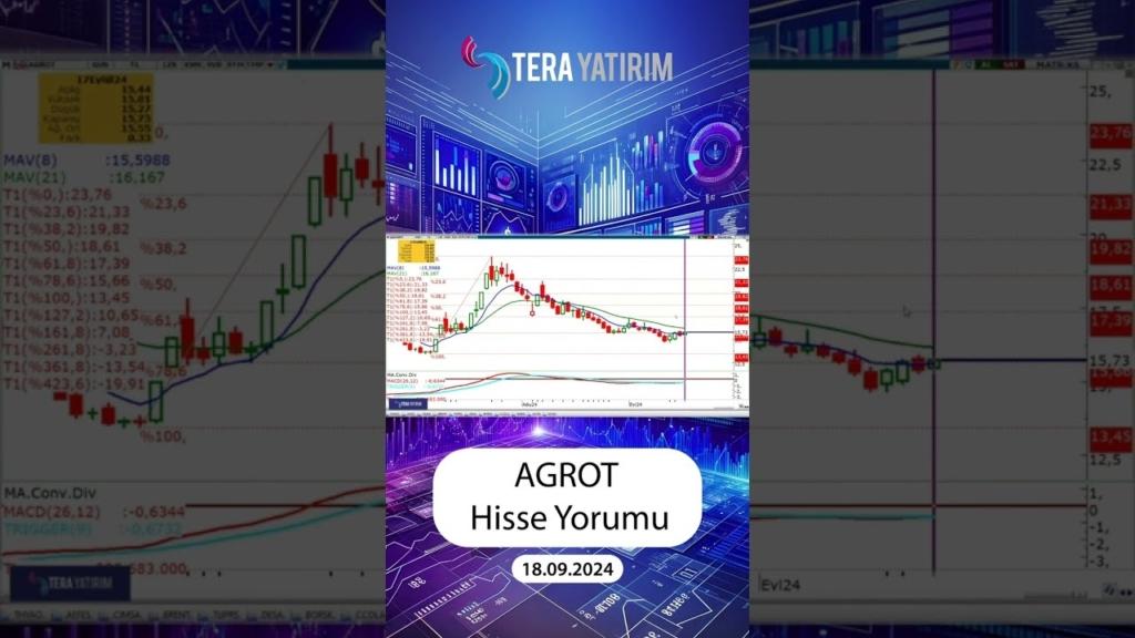 Agrotech Hisseleri 47 TL'den Düşüşte: Teknik Analiz