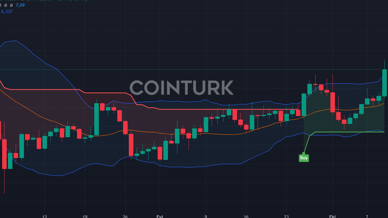 Kripto Piyasası Sarsılıyor: 60.000 Doların Altında Yeni Dip Mi Bekliyor?