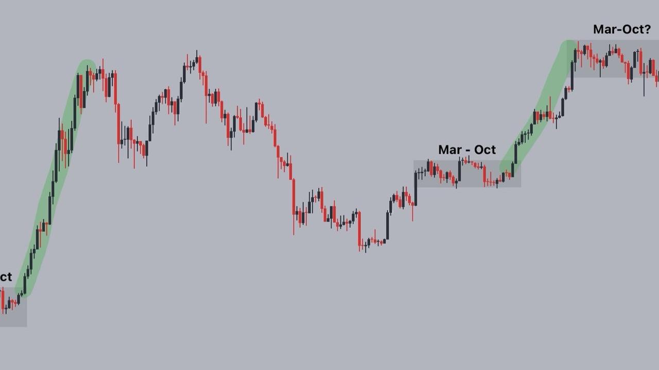 Grayscale, 5 Kripto Para İçeren Yeni ETF Dosyası Hazırladı