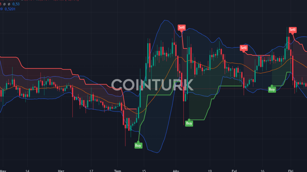 Bitcoin 65.000 Dolara Geriledi: XRP ve ETH Dibe Doğru Mu?