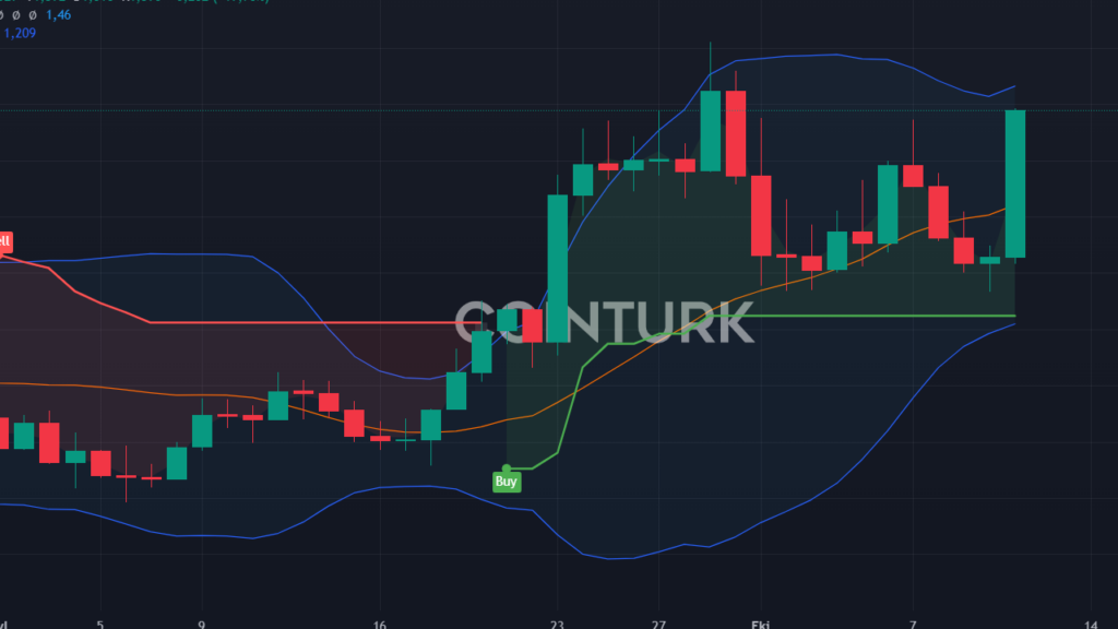 ARKM Coin 'den Fazla Yükseldi: 2 Büyük Müjde Fiyatları Ateşledi!