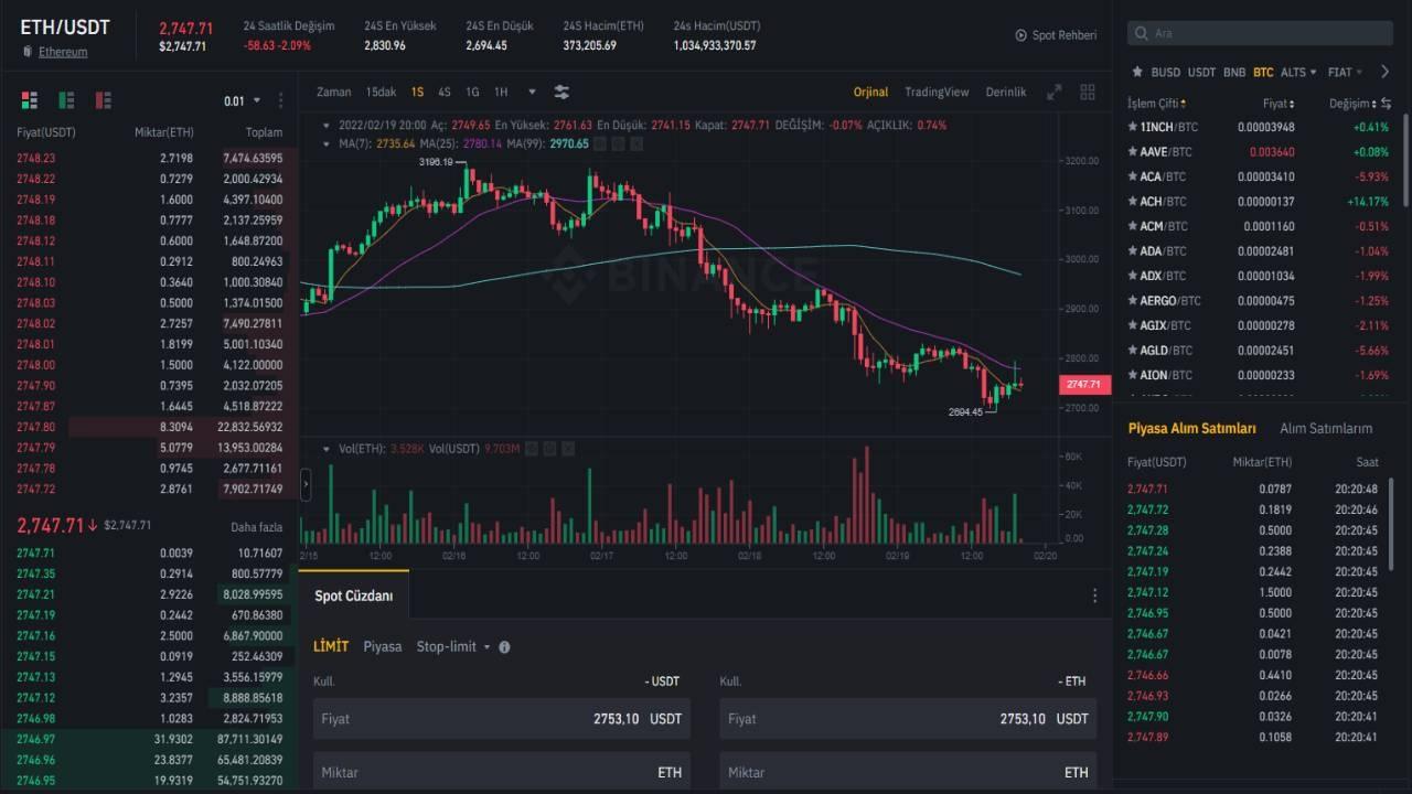 Ethereum Fiyatında Düşüş: Vitalik Buterin Harekete Geçiyor