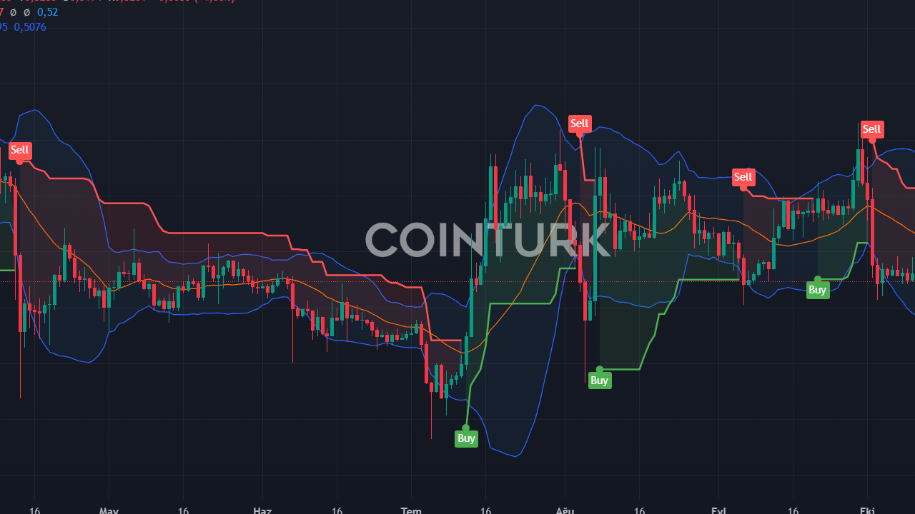 Ripple XRPL'ye Merkeziyetsiz Kimlik Sistemi Ekliyor: 30 Ekim Güncellemesi