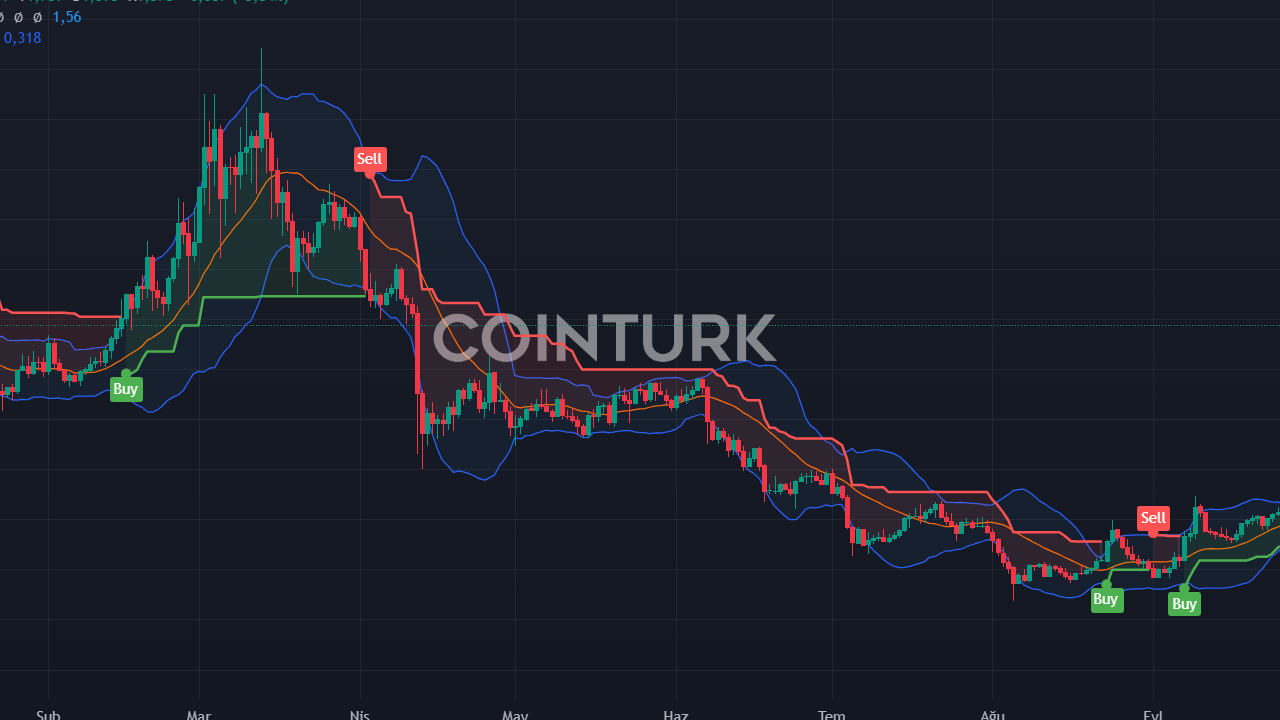 Solana TVL'si 6.43 Milyar Dolarla Yeni Zirveye Ulaştı: Altcoin Yükseliyor