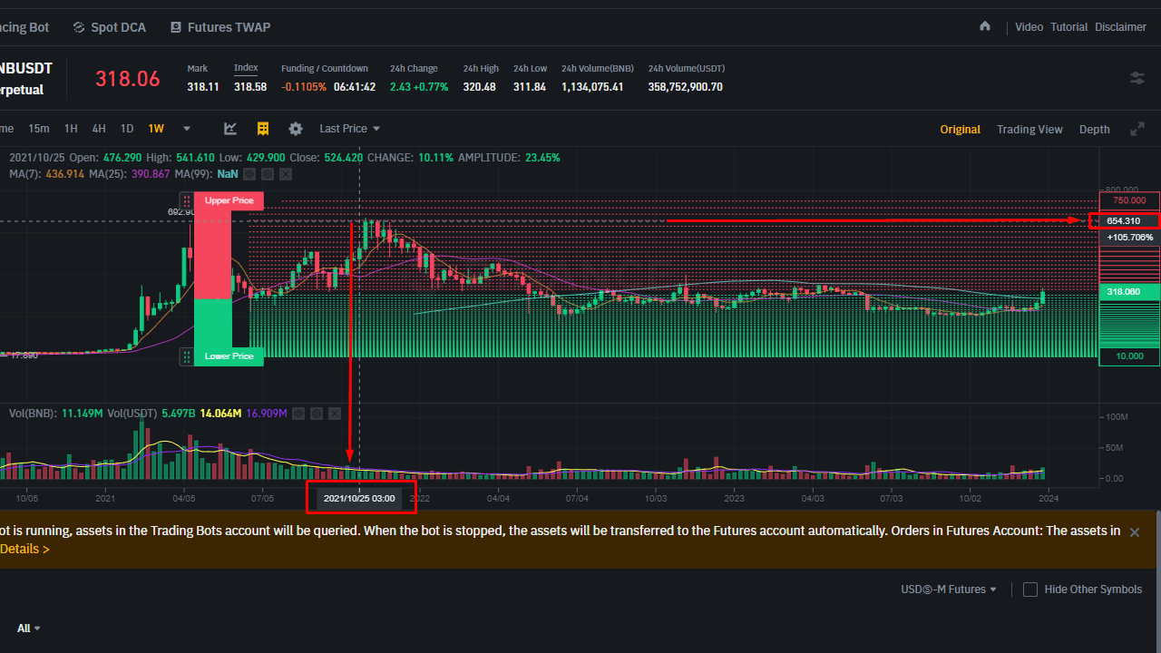 Binance, Türk Lirası (TRY) Desteğiyle 3 Yeni Alım Satım Botu Sunuyor!