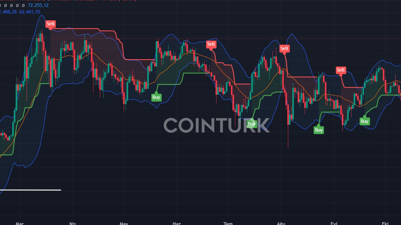 Visa ve Coinbase Ortaklığı: Kripto Yatırımcıları İçin Anında Ödemeler