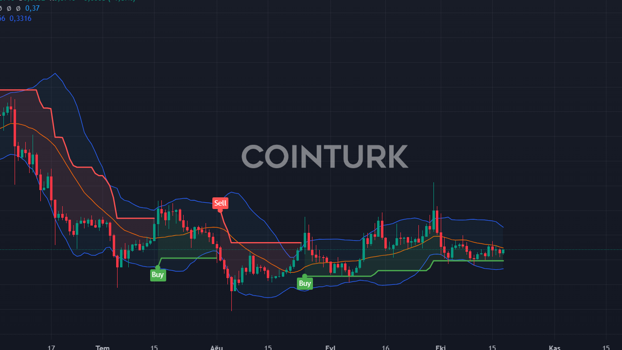 Ekim Ayı Altcoin Fiyat Tahminleri: Floki, LUNA ve AVAX'ın Geleceği