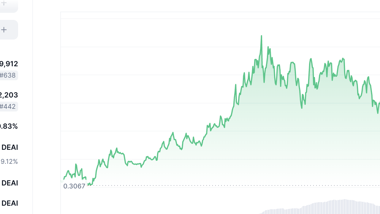 DeAI Coin Nedir? Zero1 Labs, Yapay Zeka ve 2024 Fiyat Tahmini