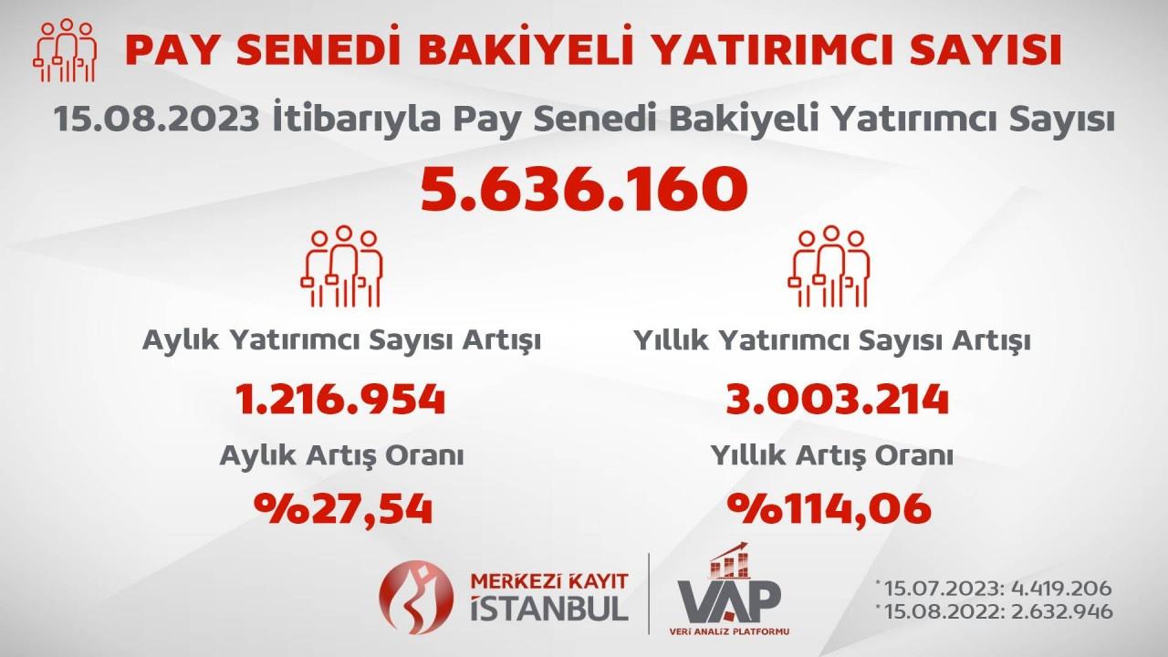 Borsada Yatırımcı Sayısı 7.1 Milyonu Aştı