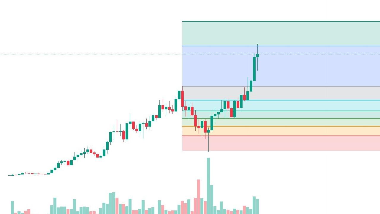 3 Meme Coin Fiyat Tahmini: GOAT, POPCAT ve BRETT'in Geleceği