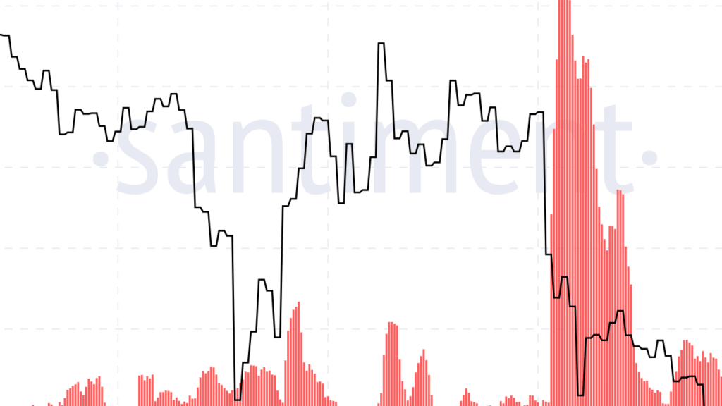 5 Altcoin Satmanız Gereken 5 Altcoin: Ekim Ayında Risk Artıyor