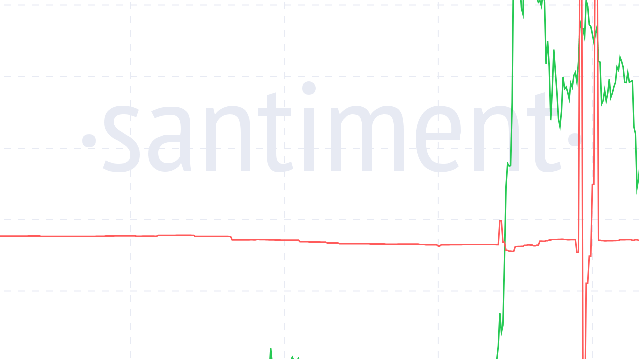 5 Altcoin Satmanız Gereken 5 Altcoin: Ekim Ayında Risk Artıyor