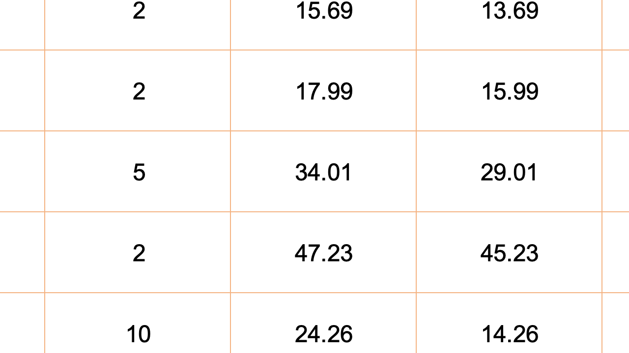 MakerDAO Topluluğu 1.12 Milyar Dolarlık Yeni Markayı Oylacak: Sky mı Maker mı?