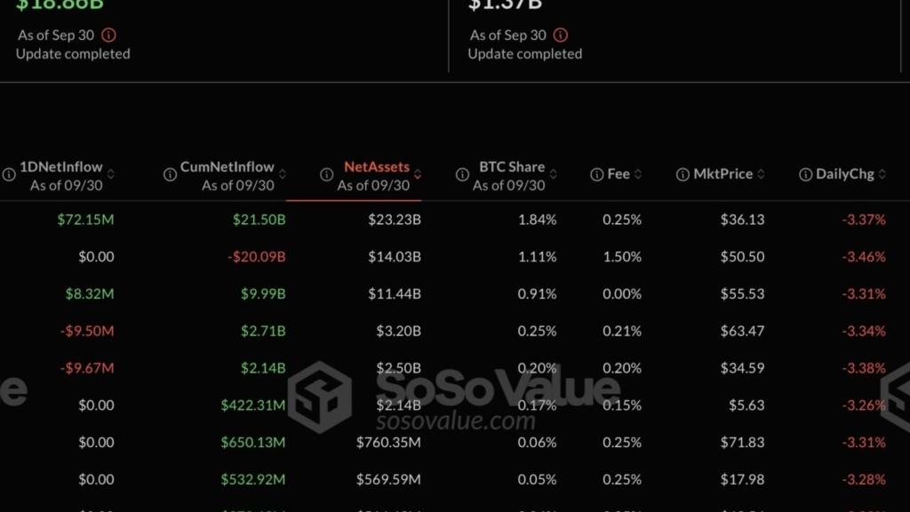 ABD'de Spot Bitcoin ETF'leri Haftanın İlk Gününde 'luk Artış Gösterdi: BlackRock ve Fidelity Yatırımcıları Çekebiliyor