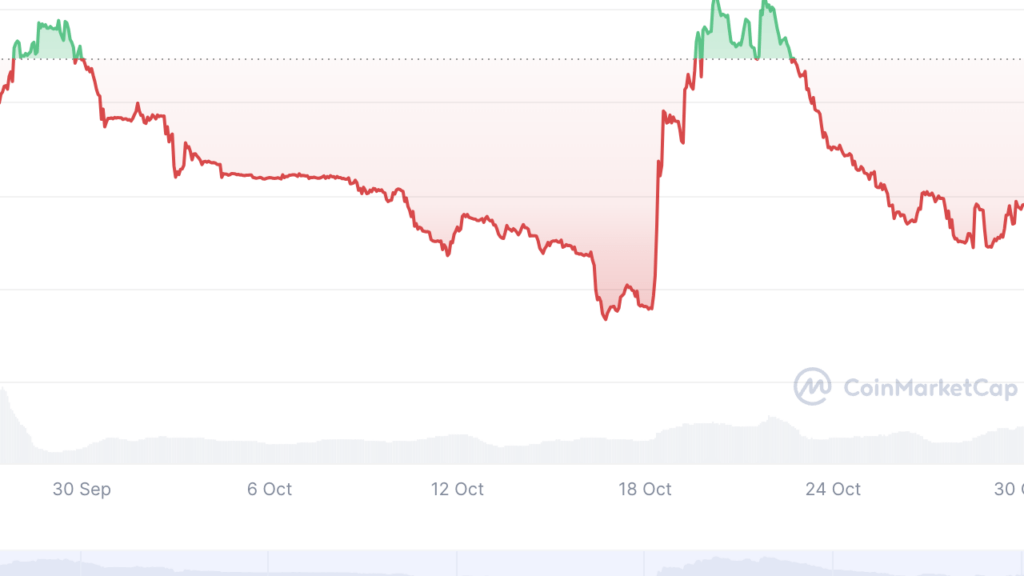 OKX ve Standard Chartered, Kurumsal Kripto Saklamada Güç Birliği Yaptı