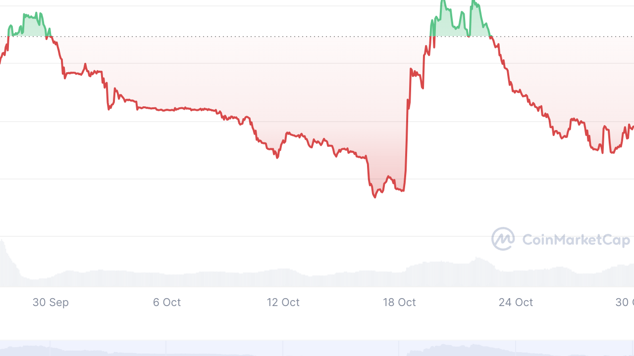 OKX ve Standard Chartered, Kurumsal Kripto Saklamada Güç Birliği Yaptı