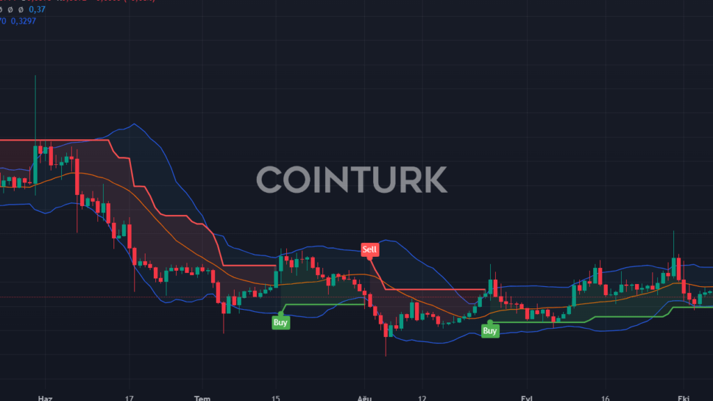 Tayland'da Stablecoin Transferi İçin Yeni Bir Çözüm: SCB, 1 Milyon Dolarlık Yatırımla İlk Adımı Attı