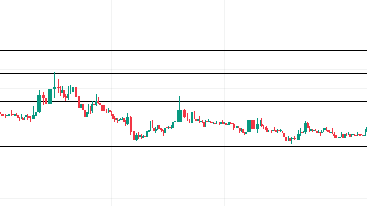 100% Kazanç mı? SUI Coin İçin Uzman Tahminleri ve FTT Coin'in Geleceği