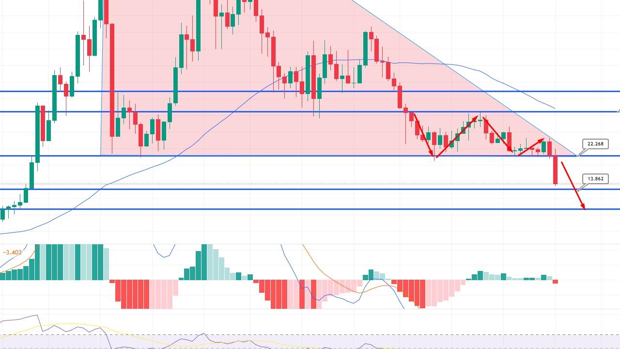 100% Kazanç mı? SUI Coin İçin Uzman Tahminleri ve FTT Coin'in Geleceği