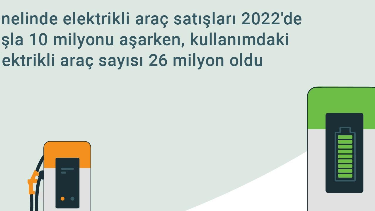 Elektrikli Araç Satışlarında Yeni Rekor: 1,7 Milyon Araç Eylül'de Satıldı