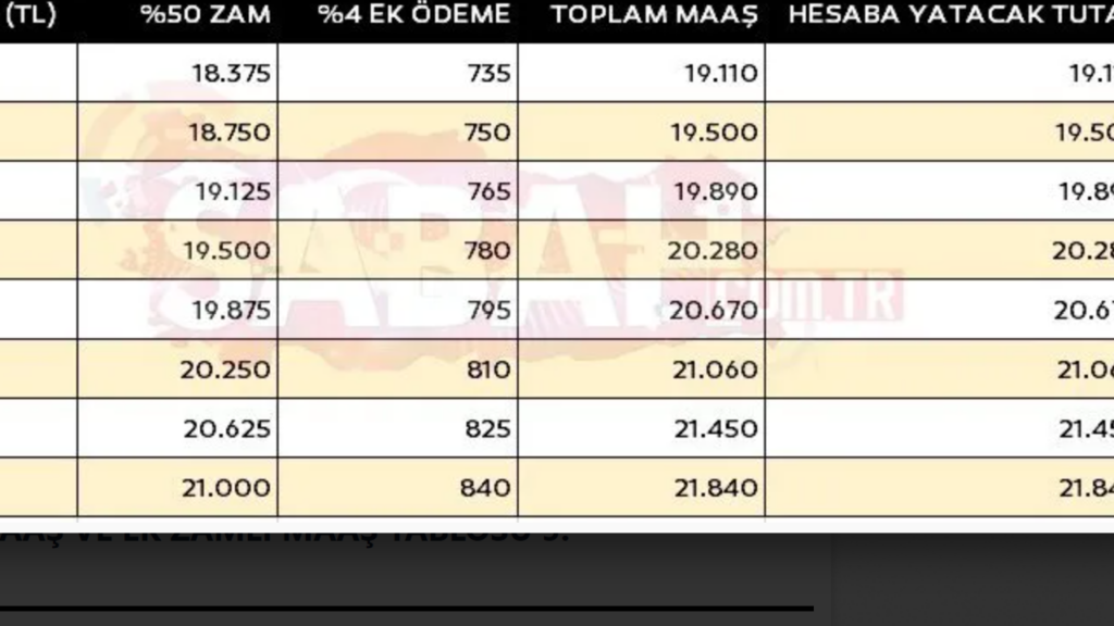 2025 Ocak Maaş Tablosu Açıklandı! Herkesin Maaşı Bu Tabloda