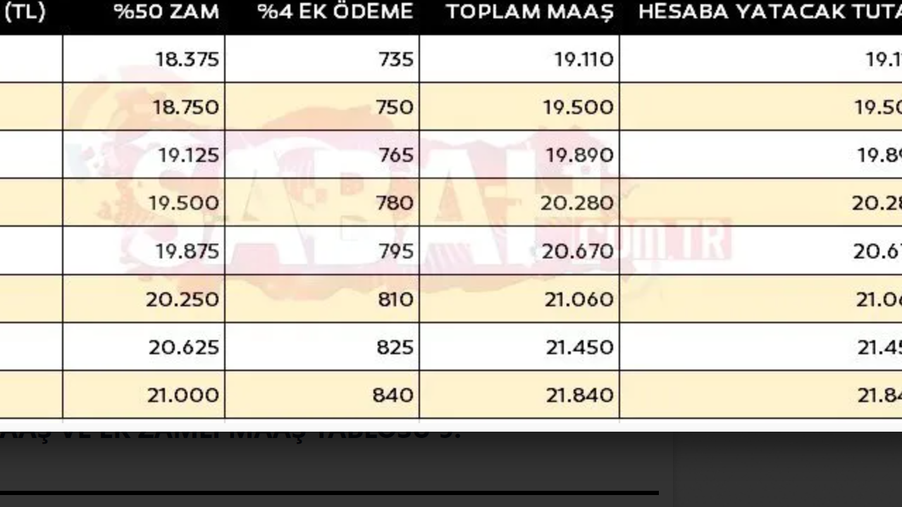 2025 Ocak Maaş Tablosu Açıklandı! Herkesin Maaşı Bu Tabloda