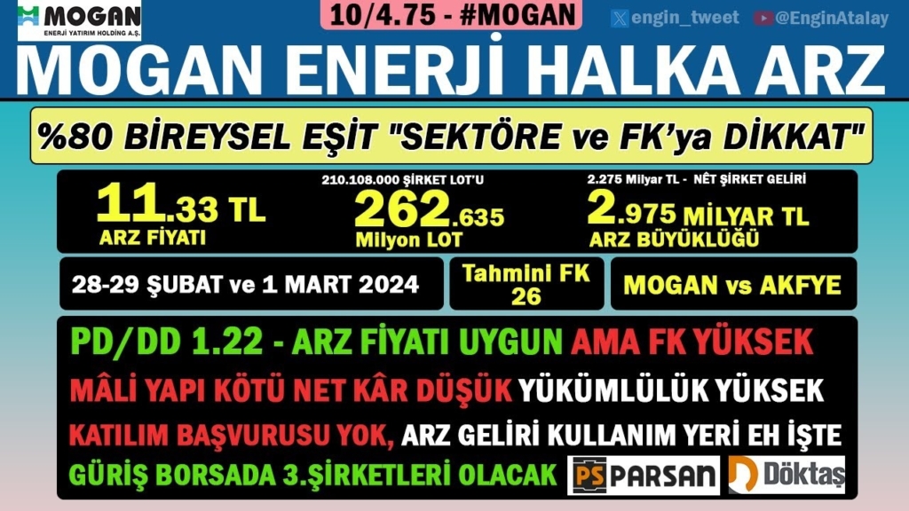 Ortan Menkul, Mogan Enerji'den 30 Bin Lot Hİsse Aldı