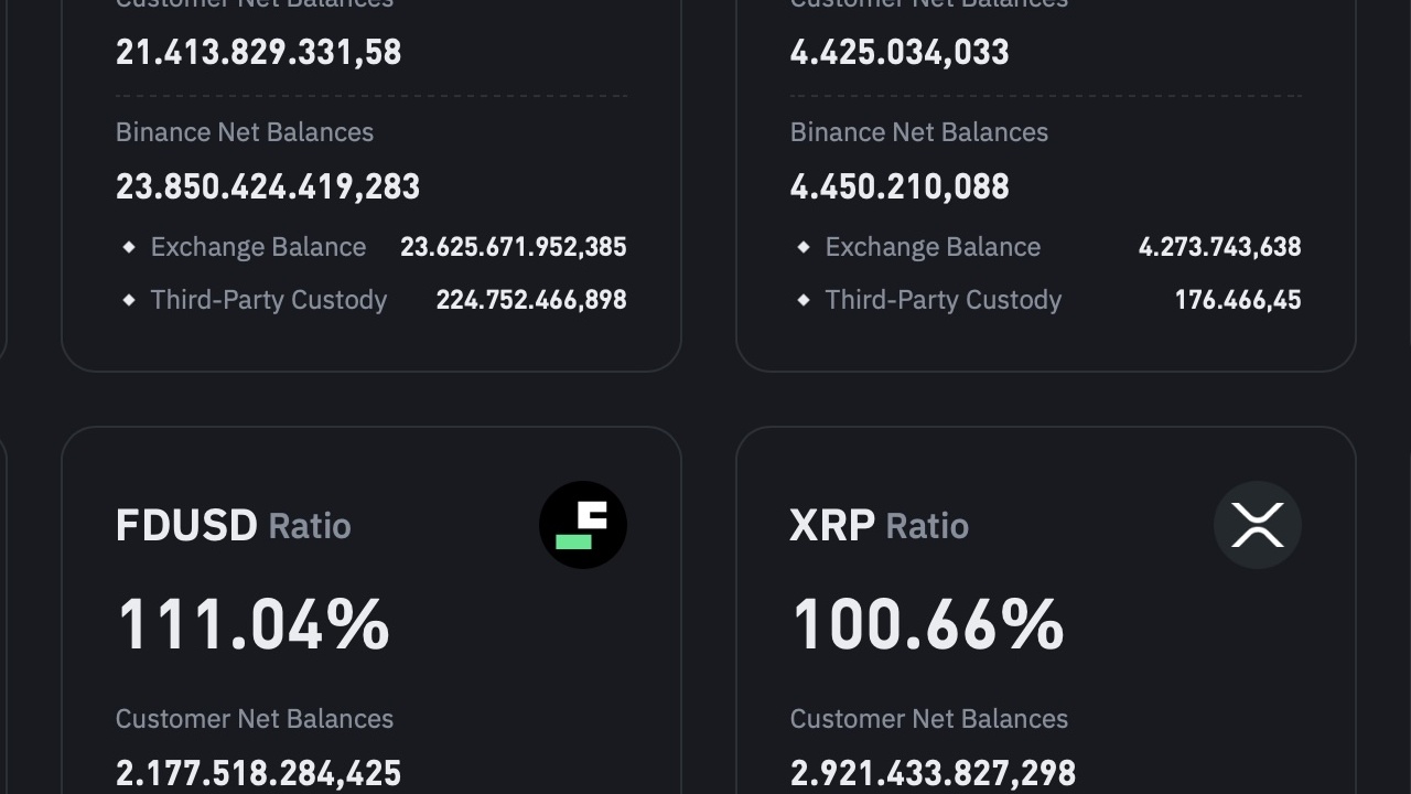 Binance 60. Launchpool Projesi: Scroll (SCR) Altcoin'i Piyasaya Çıkıyor!