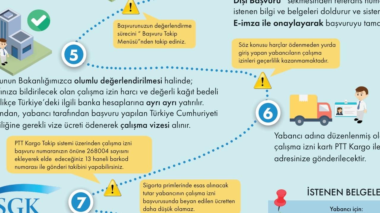 Yabancı İşçi Çalışma İzni Muafiyeti 3 Yıla Uzatıldı: Yeni Yönetmelik