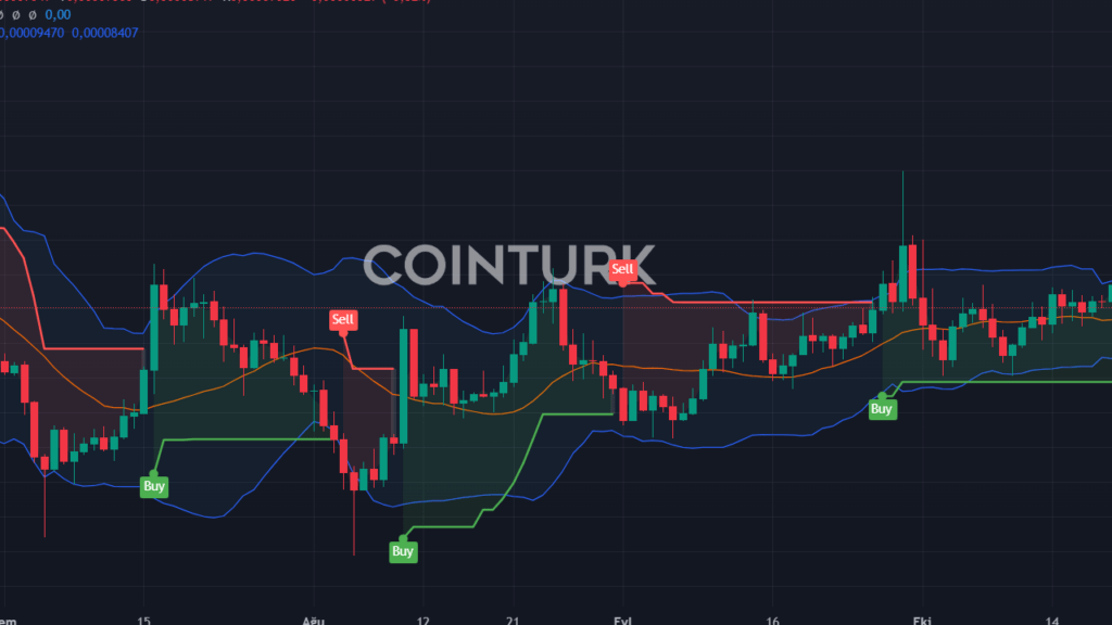 LUNA, LUNC ve Dogecoin 23 Ekim Fiyat Tahminleri: 66.500 Dolarlık Bitcoin Düşüşünden Etkilenen Kripto Paralar