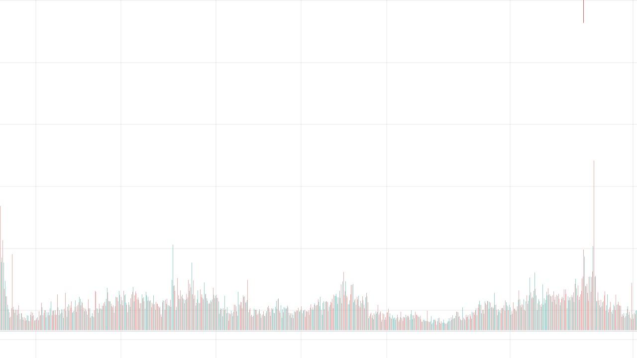 LUNA, LUNC ve Dogecoin 23 Ekim Fiyat Tahminleri: 66.500 Dolarlık Bitcoin Düşüşünden Etkilenen Kripto Paralar