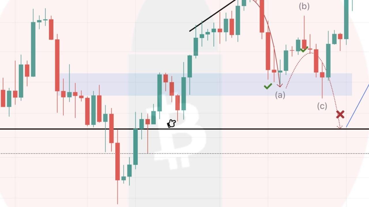 Bitcoin 100.000 Dolar Hedefliyor: Analistlerden Şaşırtan Fiyat Tahminleri