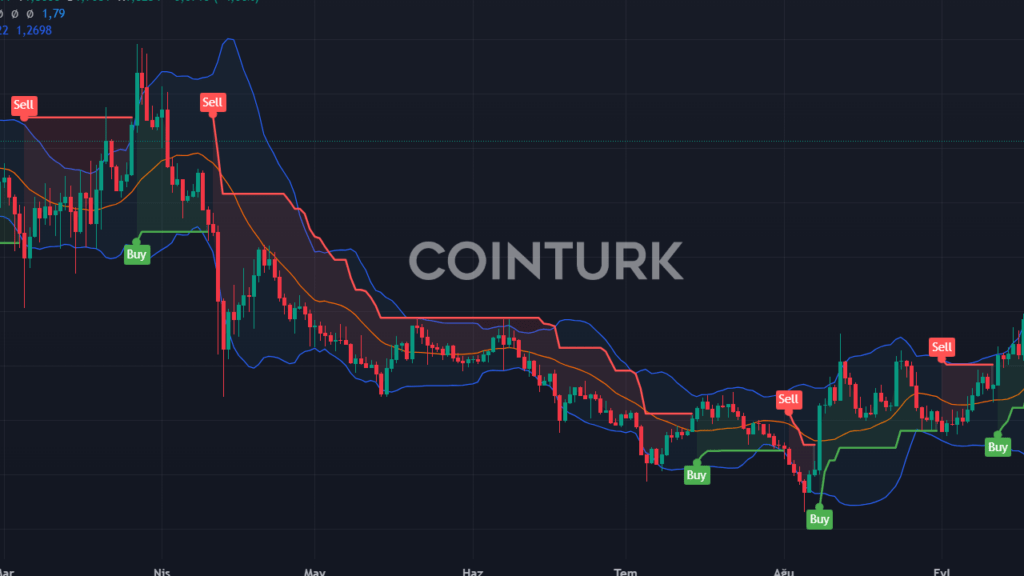 Ethereum'da Blok Süresi Kısalıyor: Altcoin Kralı Daha Hızlı İşlem Dönemine Geçiyor