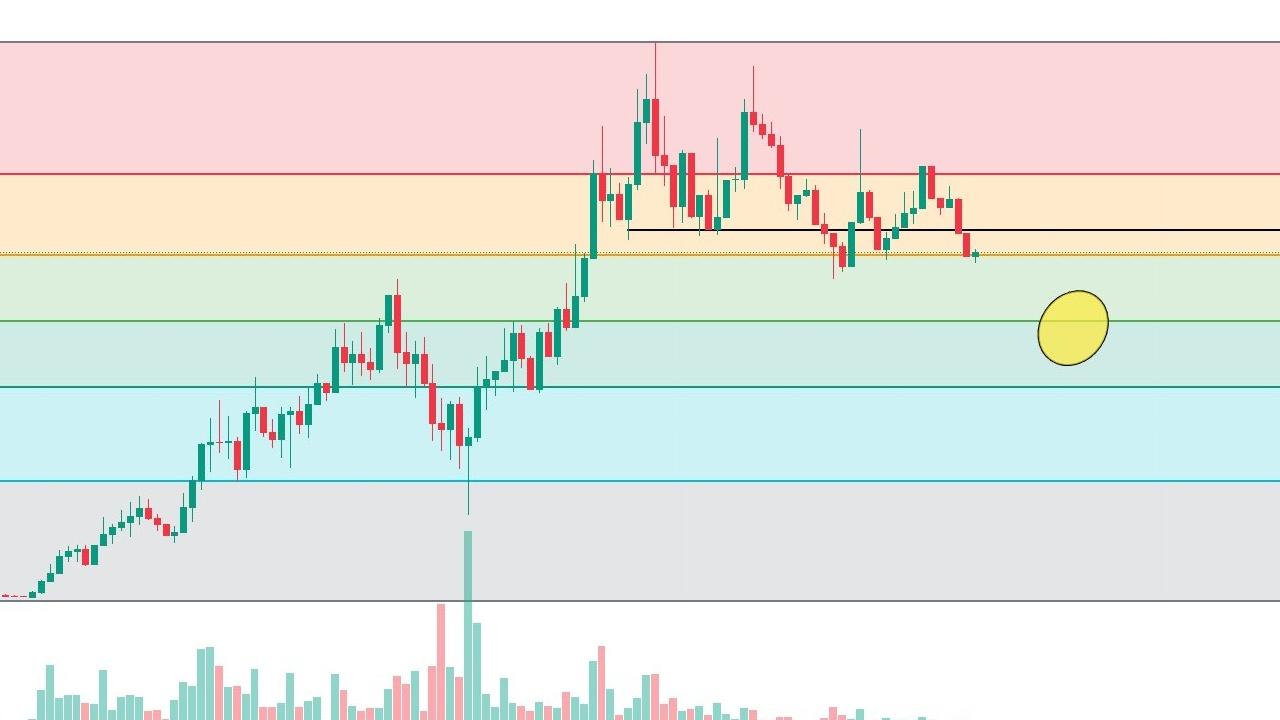 GOAT ve Dogecoin Fiyat Tahminleri: 30 Ekim'de Neler Bekleniyor?