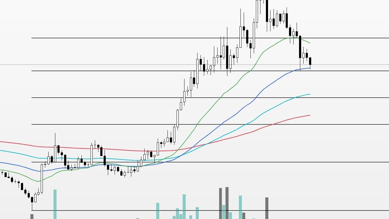 GOAT ve Dogecoin Fiyat Tahminleri: 30 Ekim'de Neler Bekleniyor?