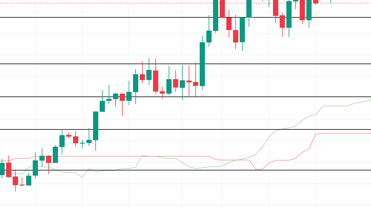 2024'ün Gözde Altcoini: POPCAT ve Ethereum (ETH) İçin Son Tahminler